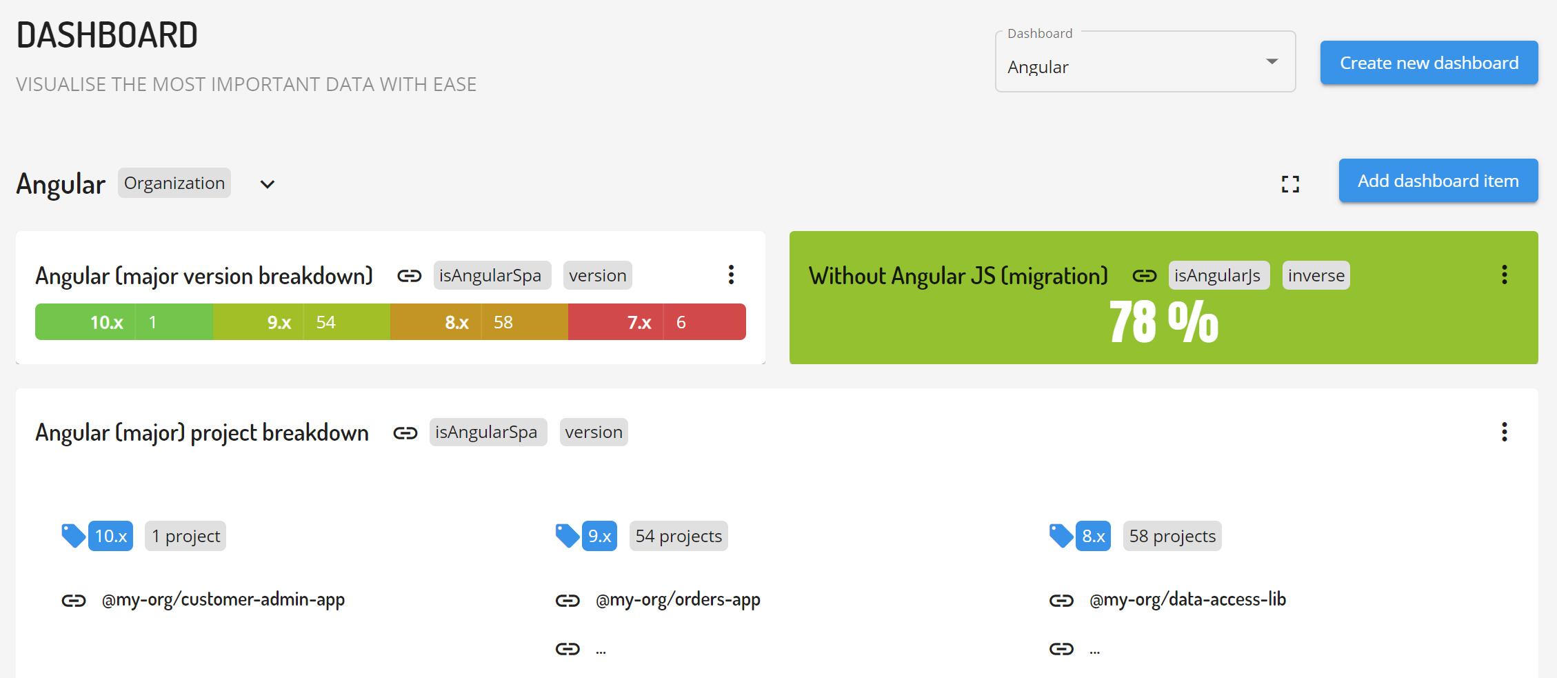 Omniboard.dev - Dashboards custom layout